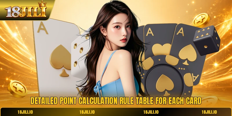 Detailed point calculation rule table for each card