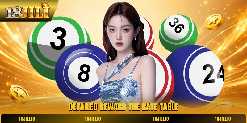 Detailed reward the rate table