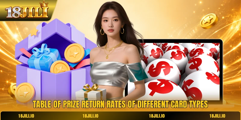 Table of prize return rates of different card types