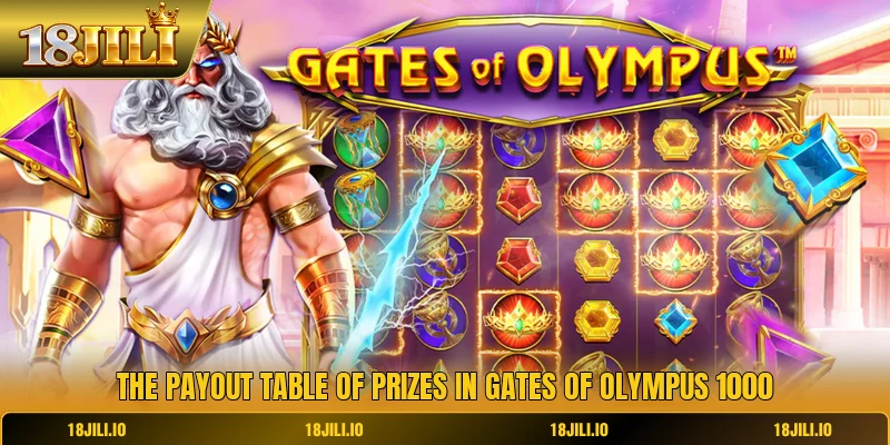 The payout table of prizes in gates of olympus 1000